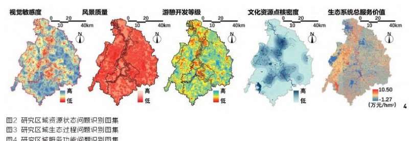 成都市东进区域自然系统整体怎么修复实践