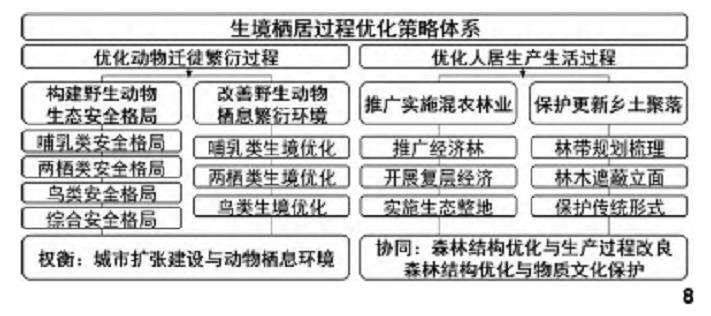 成都市东进区域自然系统整体怎么修复实践