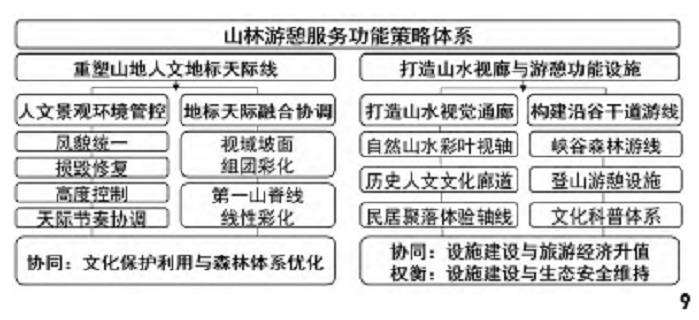 成都市东进区域自然系统整体怎么修复实践