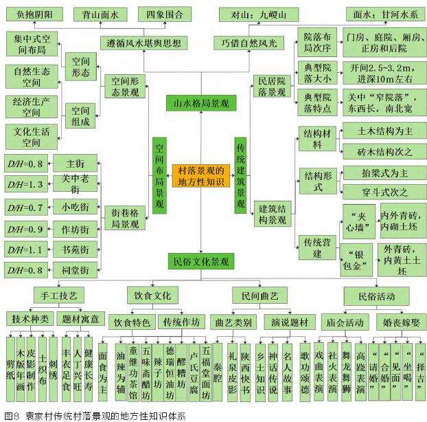 传统村落建筑景观中的3个地方性知识