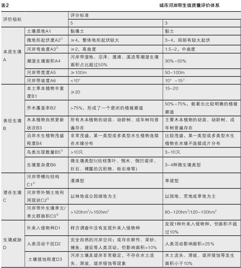 小流域用地紧凑度评价结果与空间分布特征