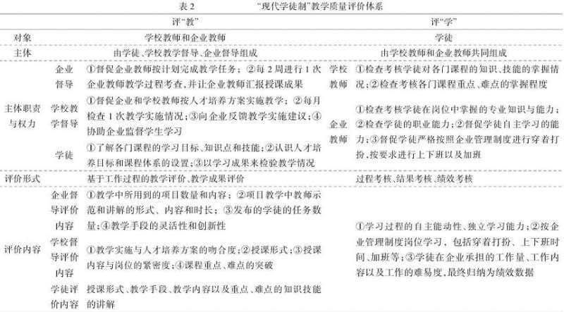 高职园林园艺类专业人才的现代学徒制