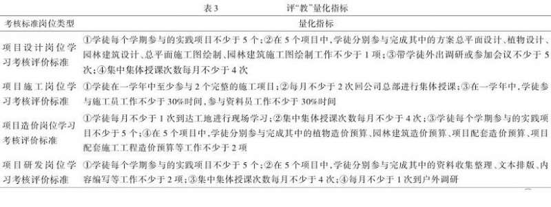 高职园林园艺类专业人才的现代学徒制