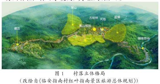 临安指南村风水林的3个保护应用