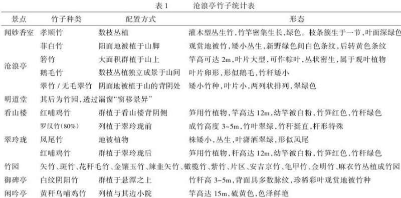 论沧浪亭的4个竹景与竹境