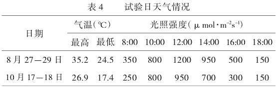 珊瑚朴光合特性及4个固碳释氧效应