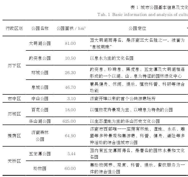 济南城市公园生态系统的3个文化服务