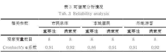 济南城市公园生态系统的3个文化服务