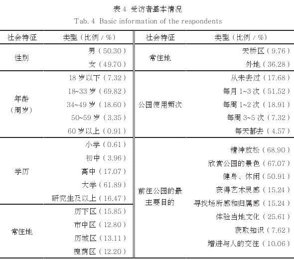 济南城市公园生态系统的3个文化服务