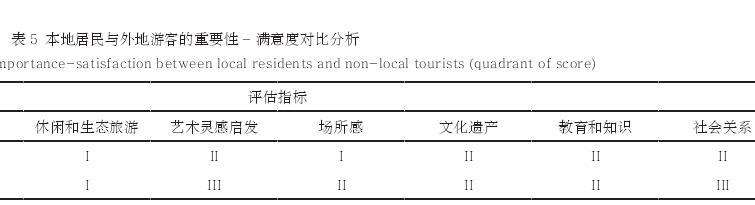 济南城市公园生态系统的3个文化服务