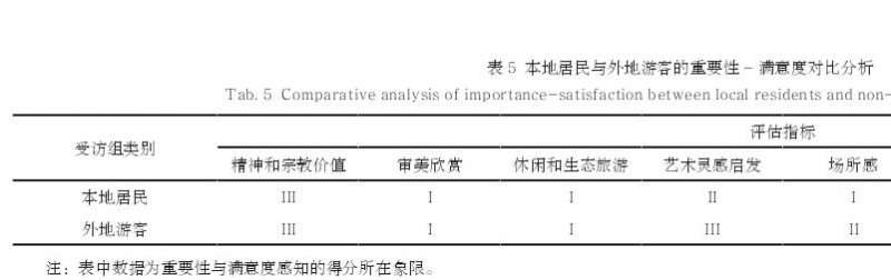 济南城市公园生态系统的3个文化服务