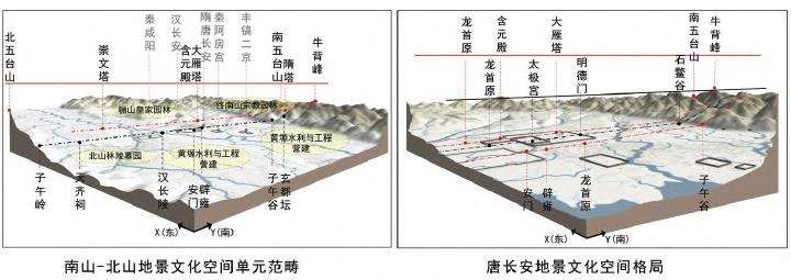 地景文化空间圈层的3个理论价值探讨