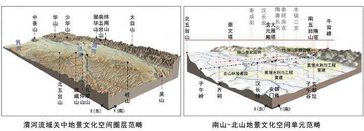 地景文化空间圈层的3个理论价值探讨