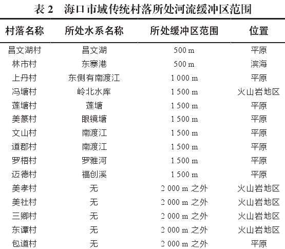 海口传统村落空间形态与自然地理因素的3个关系