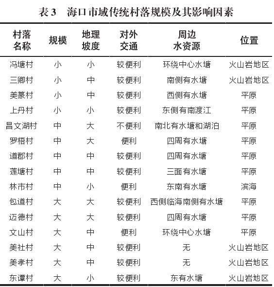 海口传统村落空间形态与自然地理因素的3个关系