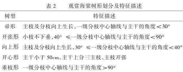 不同修剪方式对观赏海棠树势的5个影响