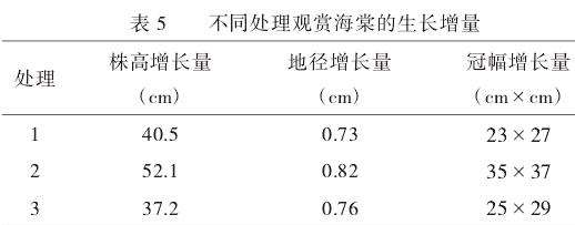 不同修剪方式对观赏海棠树势的5个影响