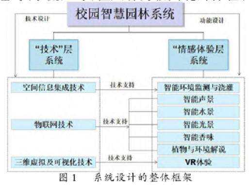 鄂尔多斯高校校园智慧园林怎么设计的4个方法