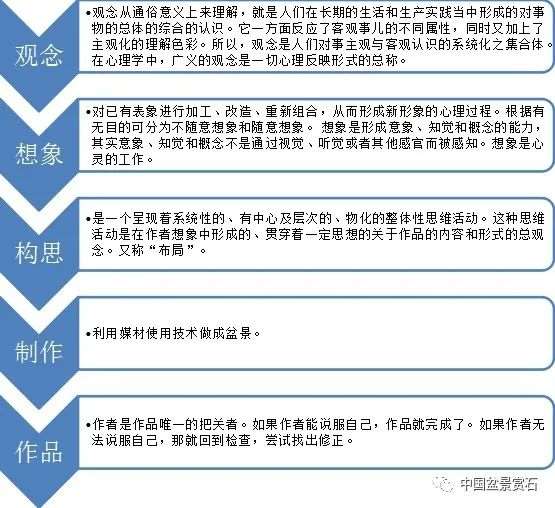 盆景进入艺术殿堂的5个方法 图片