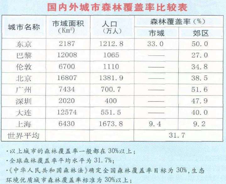 2003中国国际花卉园艺展览会