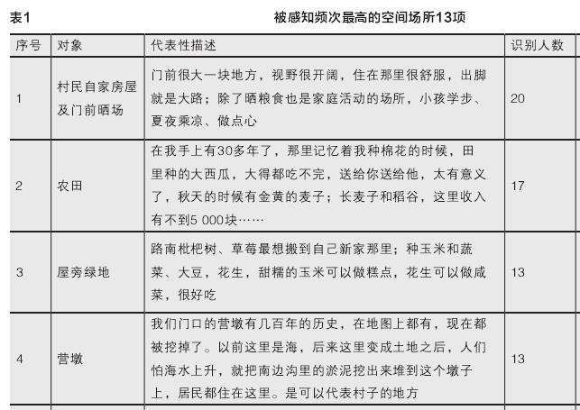 日常乡村景观的意义内容与场所类型