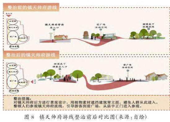 湛江港头村公共空间场景怎么营造的4个策略