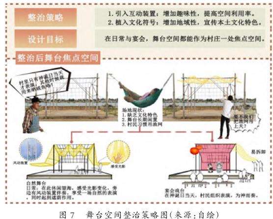 湛江港头村公共空间场景怎么营造的4个策略