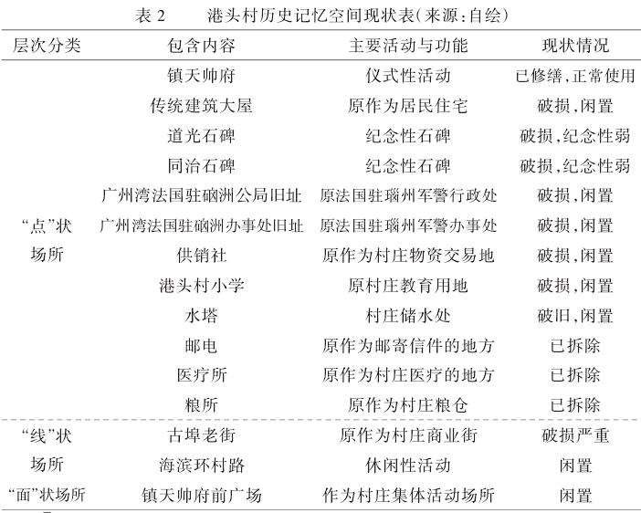 湛江港头村公共空间怎么建设的4个现状