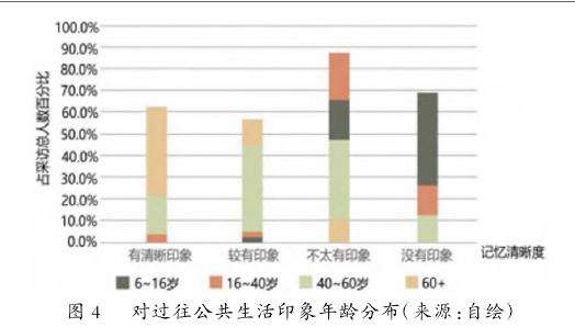 湛江港头村公共空间怎么建设的4个现状