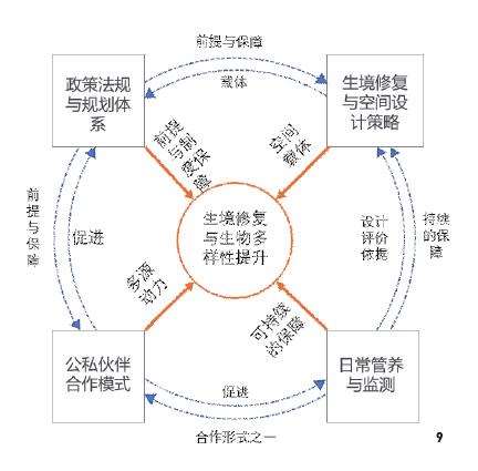 海珠湿地的2个研究对象与方法