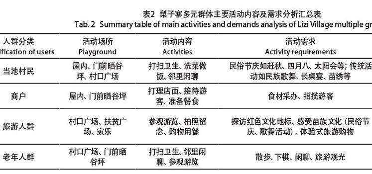 湘西十八洞村梨子寨现状的3个分析