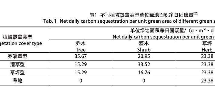 北京海淀公园植物组团的4个配置方面