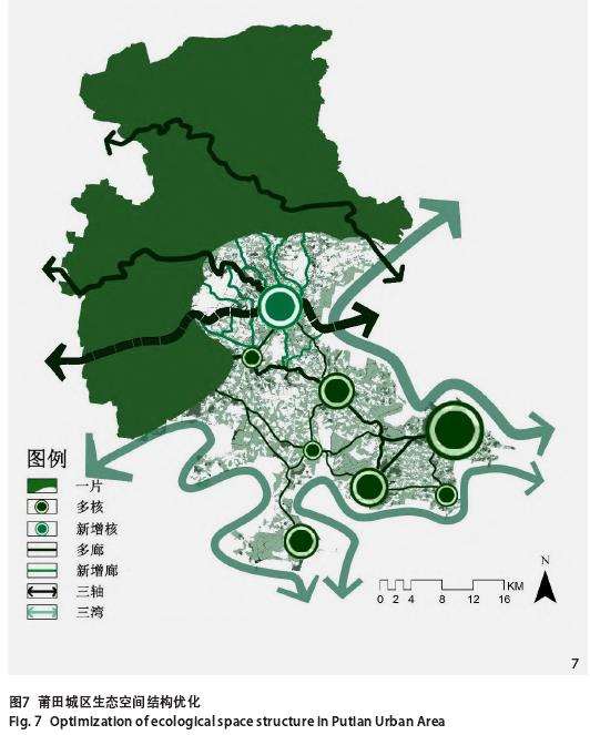 莆田城区生态空间网络完善及本体优化的3个策略