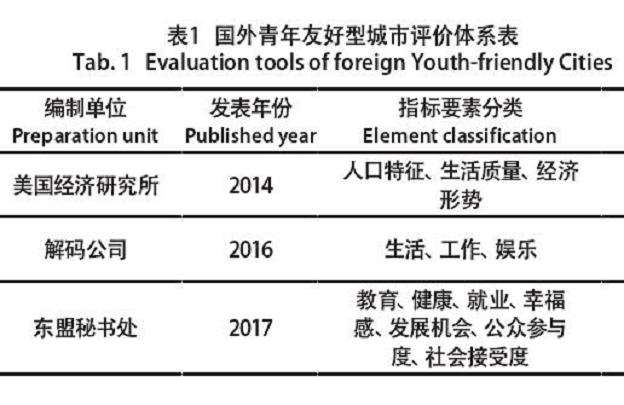 北美城市公园评价方法的3个研究进展