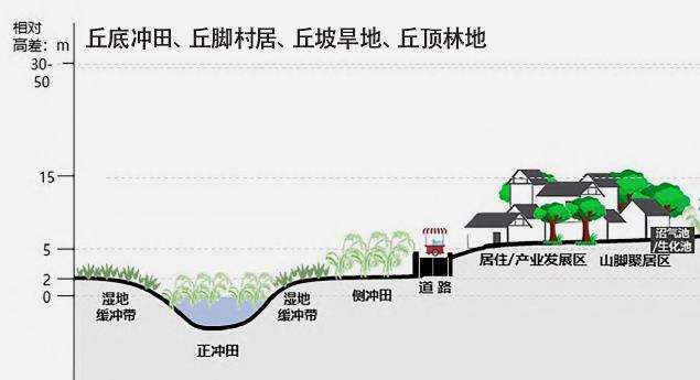 川渝丘陵乡村聚落单元及丘塘田林居模式