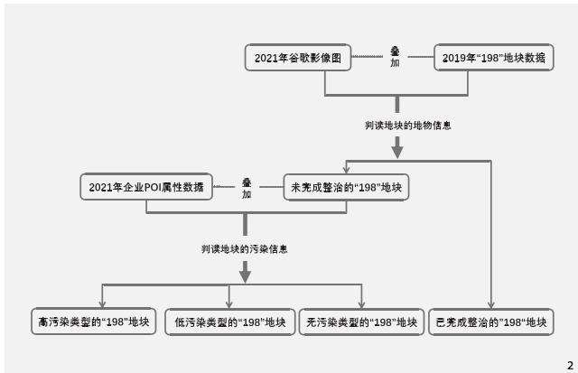 上海五大新城建设背景下的3个生态空间特征研究