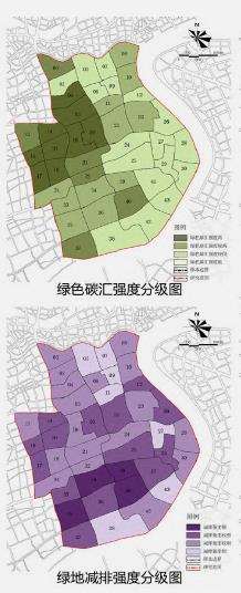 碳中和背景下的城市绿地适应技术的3个支撑