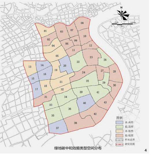 碳中和背景下的城市绿地适应技术的3个支撑