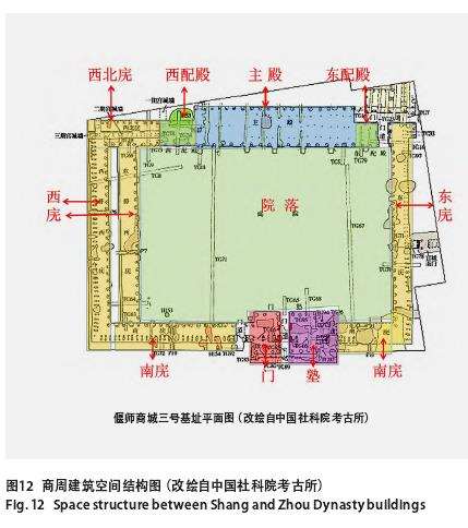 西周早期周原凤雏甲组遗存庭院对后世的3个 影响