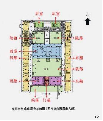 西周早期周原凤雏甲组遗存庭院对后世的3个 影响