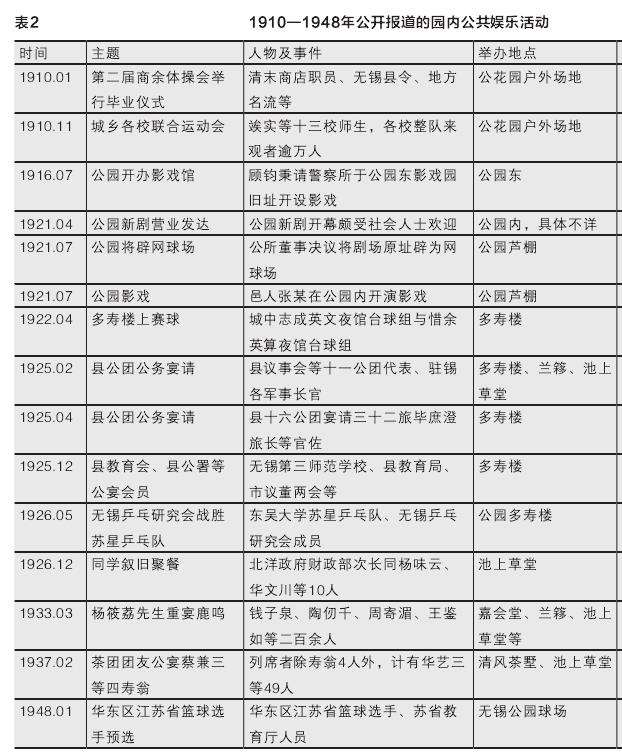 无锡公花园体用之辨3类文化现象的萌发