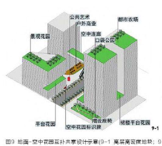 广州中心城区空中花园的数量不足 分布不均衡