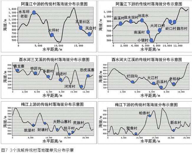 渝东南生态景观层次的3个特征对比