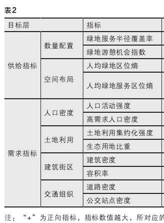 以深圳龙华区城市公园绿地公平性研究