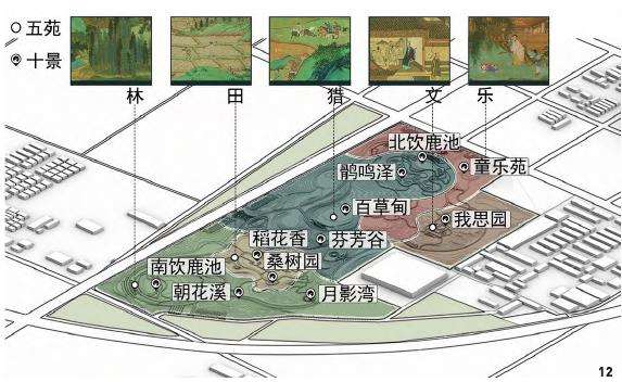 北京南苑饮鹿池公园历史景观视角下内源径流型