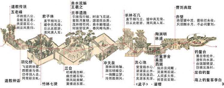 明清徽州私家园林发展的4个阶段