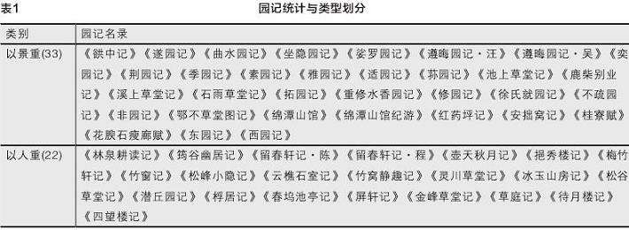 基于园记文献的明清徽州私家园林流变研究