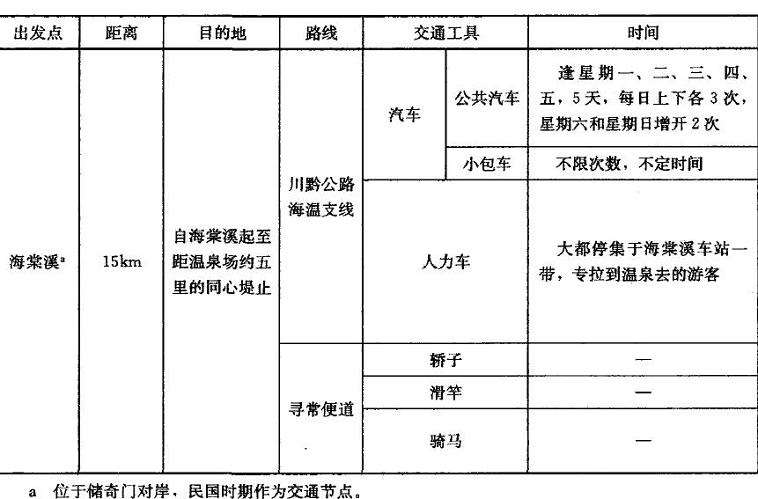 重庆民国时期城郊风景名胜营建特征分析