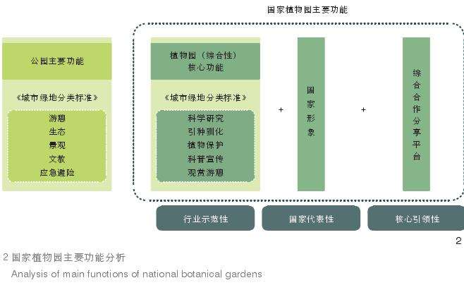 国家文化公园综述 内涵特征 实践进展