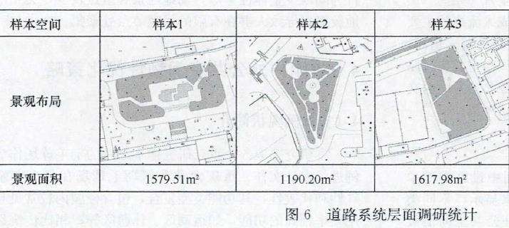 重庆大学B区校园户外公共空间的5个研究过程